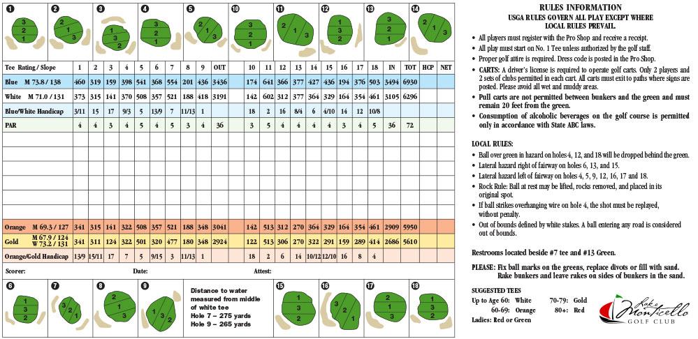 scorecard-img2